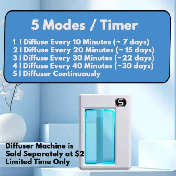 (Free Shipping)Automatic Scent Diffuser Toilet Remove Odour Bedroom Office Car Humidifier Ionizer Home Fragrance